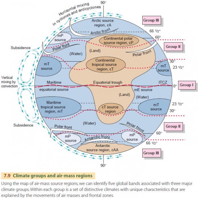 Climate groups and air-mass regions