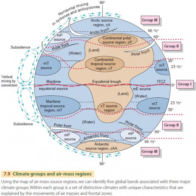 Grupos climáticos y regiones de masa de aire