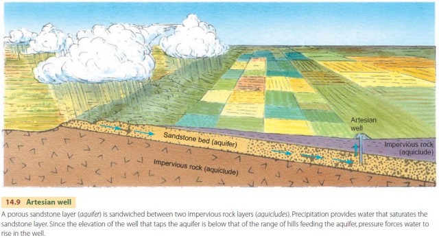 Artesian well
