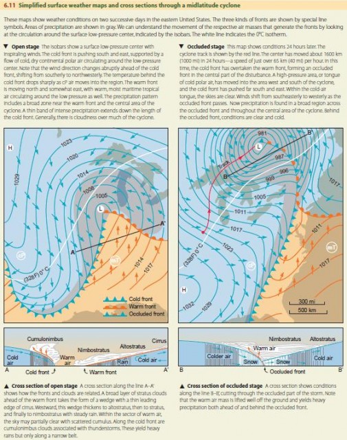 Simplified surface weather maps and cross sections through a midlatitude cyclone