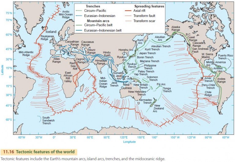 Major Relief Features of the Earth's Surface