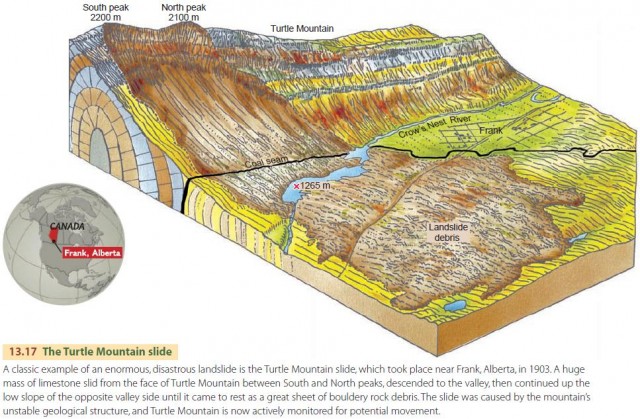 The Turtle Mountain slide