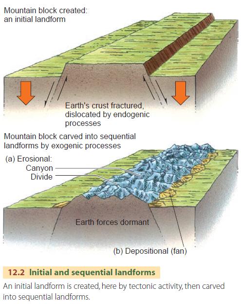 divide landform