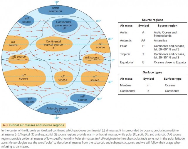 Locales source. Types of Air masses. АИР Mass. Global Air. Холодильник Opera Global Air.