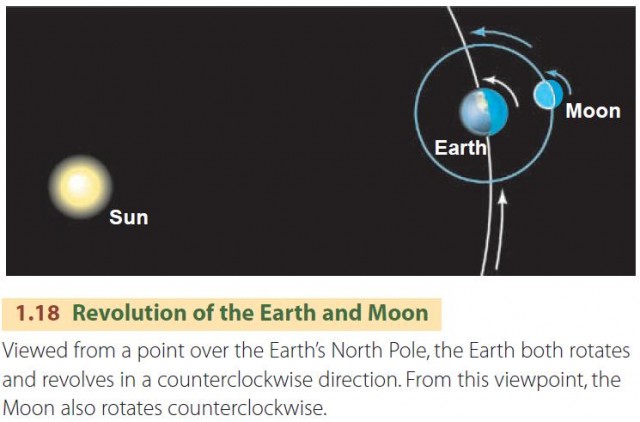 Revolution of the Earth and Moon