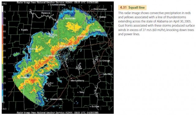 Squall line