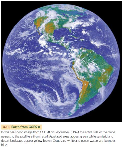 Earth from GOES-8