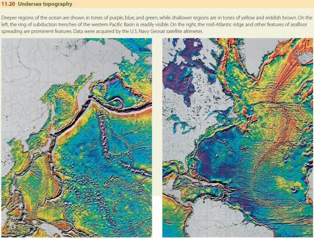 Undersea topography