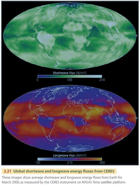 Global shortwave and longwave energy fluxes from CERES