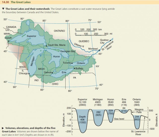 The Great Lakes