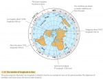 The relation of longitude to time