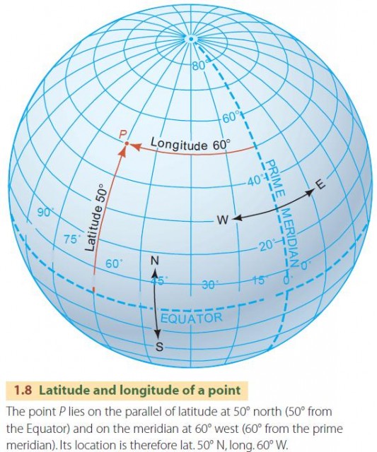 Latitude and longitude of a point