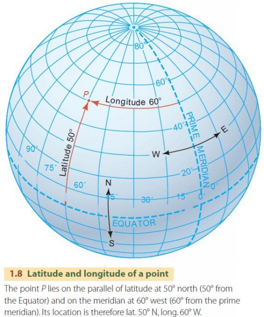 map grid definition