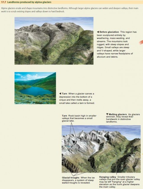 Landforms produced by alpine glaciers