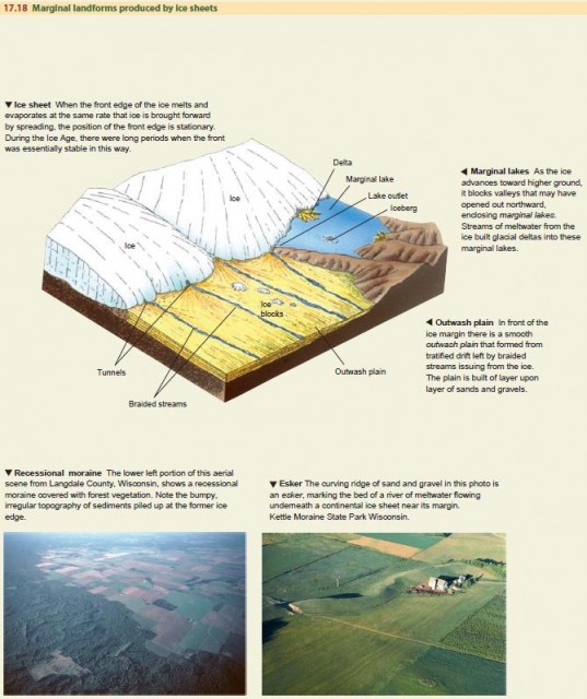 Marginal landforms produced by ice sheets