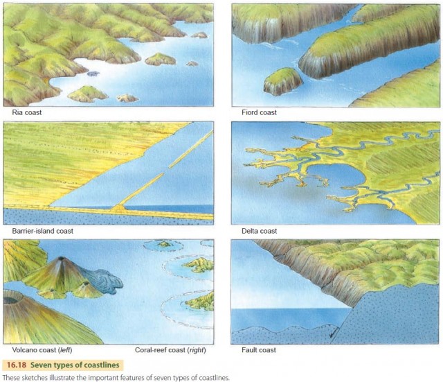 Coastal Areas Examples