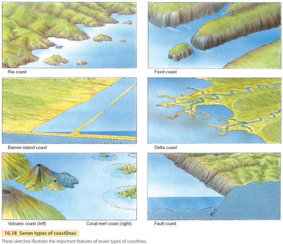 Different Types Of Coastal Landforms - Design Talk