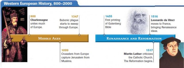 Western European History, 800–2000
