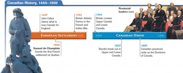 Canadian History, 1450–1900