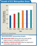 Growth of U.S. Metropolitan Areas