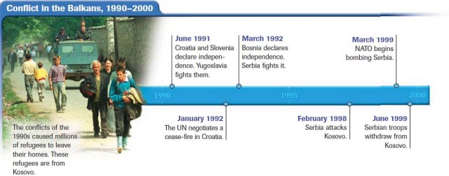 Conflict in the Balkans, 1990–2000