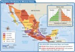 Population Distribution in Mexican States