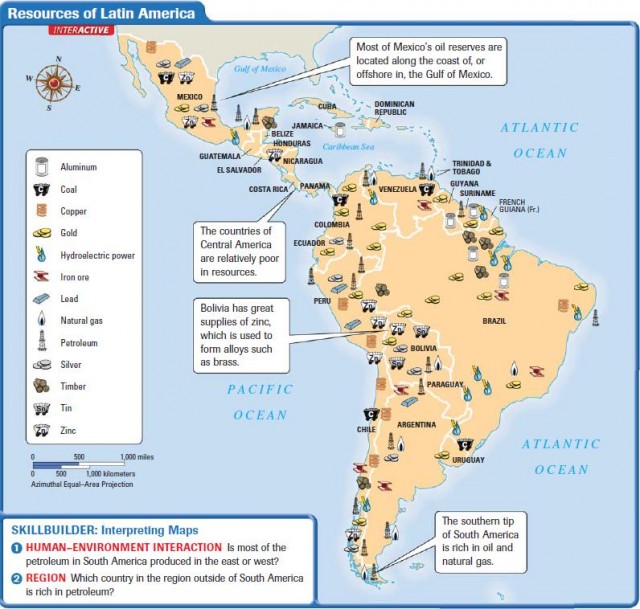 Resources of Latin America