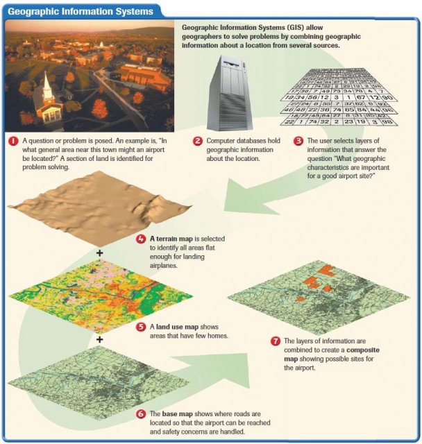 Geographic Information Systems