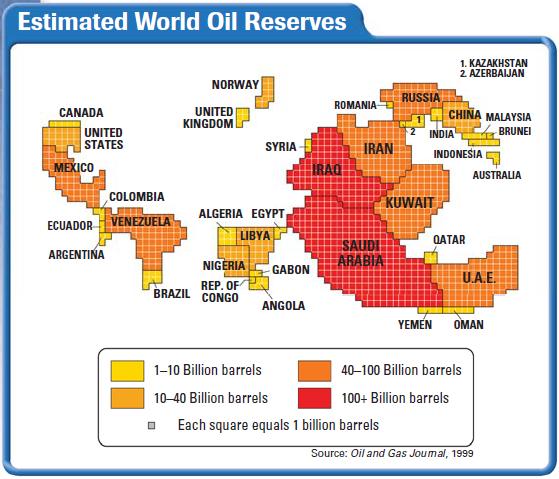 Estimated World Oil Reserves