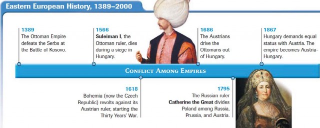 Eastern European History, 1389–2000