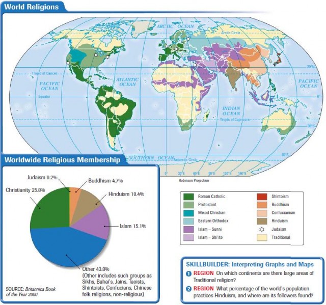 World Religions