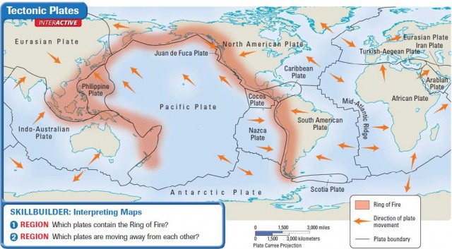 Tectonic Plates