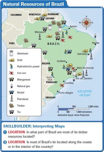 Natural Resources of Brazil