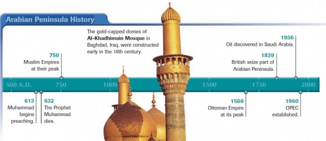 Arabian Peninsula History