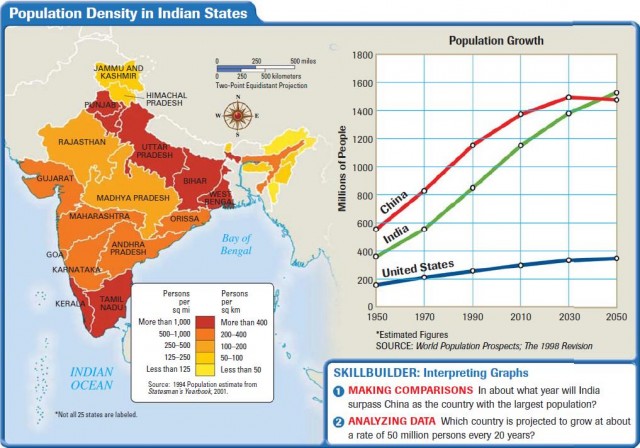 population of asia