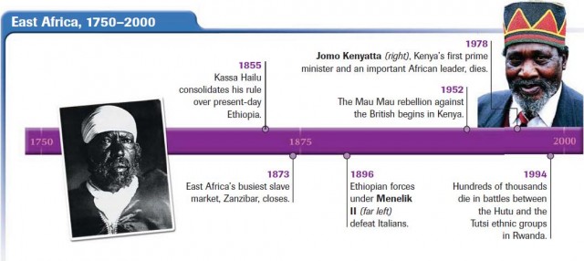 East Africa, 1750–2000