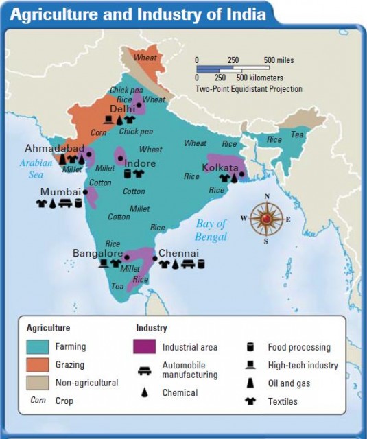 Agriculture and Industry of India