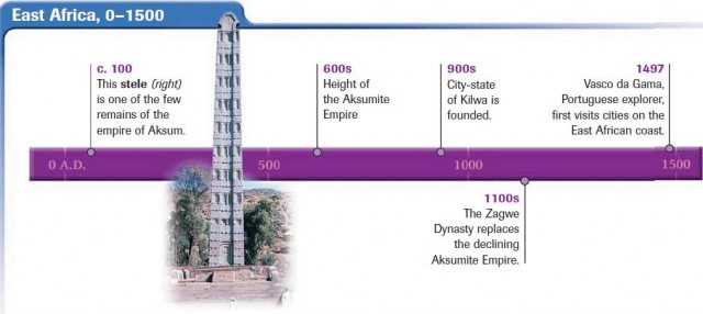 East Africa, 0–1500