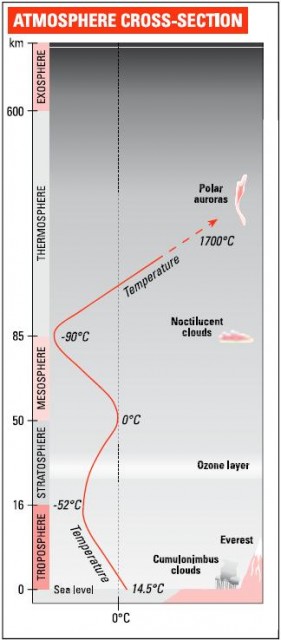 ATMOSPHERE CROSS-SECTION