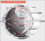 GLOBAL WEATHER CIRCULATION CELLS