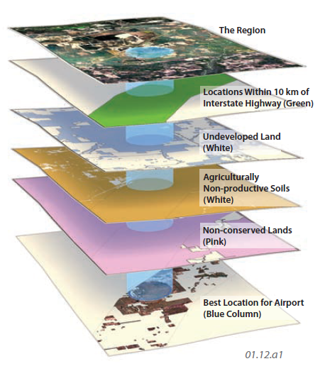 What Are Geographic Information Systems?