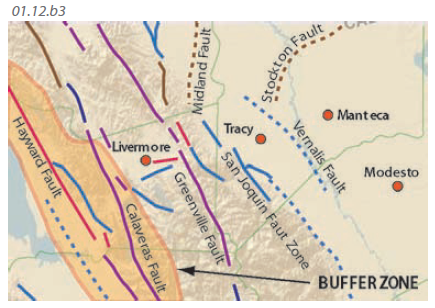 Identification of Buffer Zones