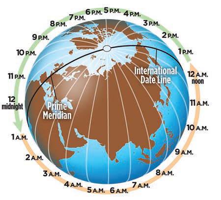 How Do We Define Time Globally?