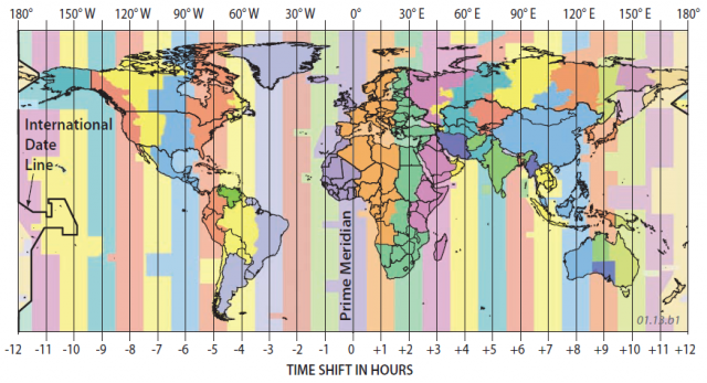 TIME SHIFT IN HOURS