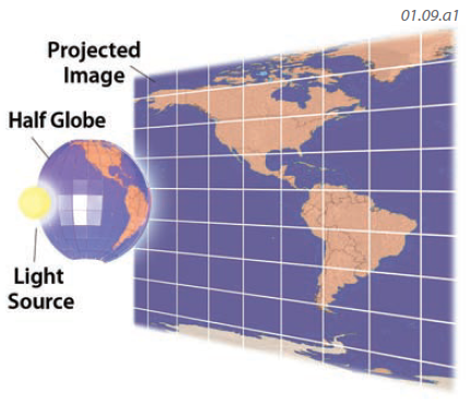 What Is the Rationale Behind Map Projections?