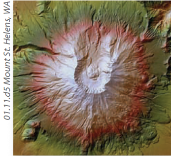 Radar, Sonar, and Lidar