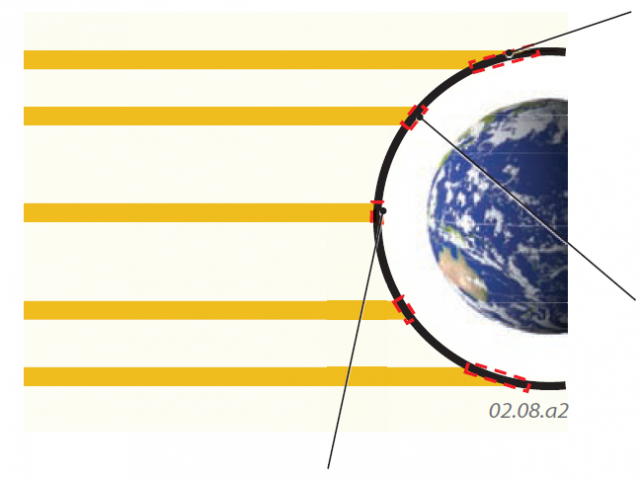 angle of incidence earth