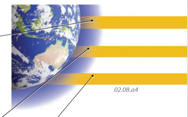 angle of incidence earth