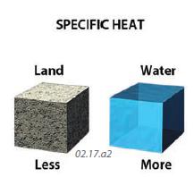 Specific Heat