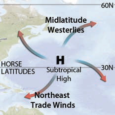 Circulation Around Highs and Lows in the Northern Hemisphere